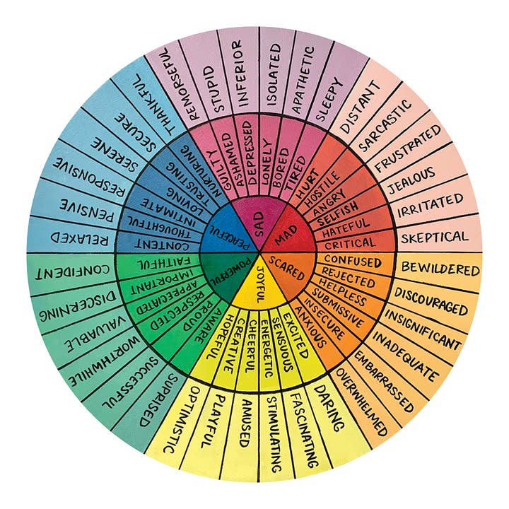 8x8 Feelings Wheel in a colorful design, featuring a range of emotions categorized from basic feelings like joy and sadness to more specific emotions such as frustration and gratitude. A helpful tool for identifying and understanding emotions during self-reflection, journaling, or therapy sessions.